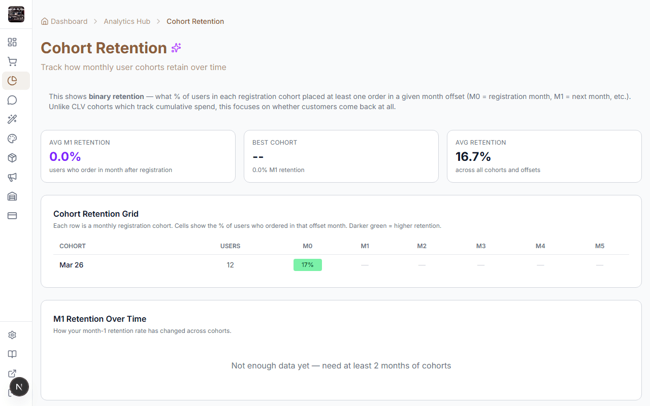 Cohort retention heat map dashboard
