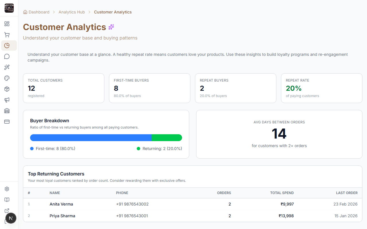 Customer analytics dashboard