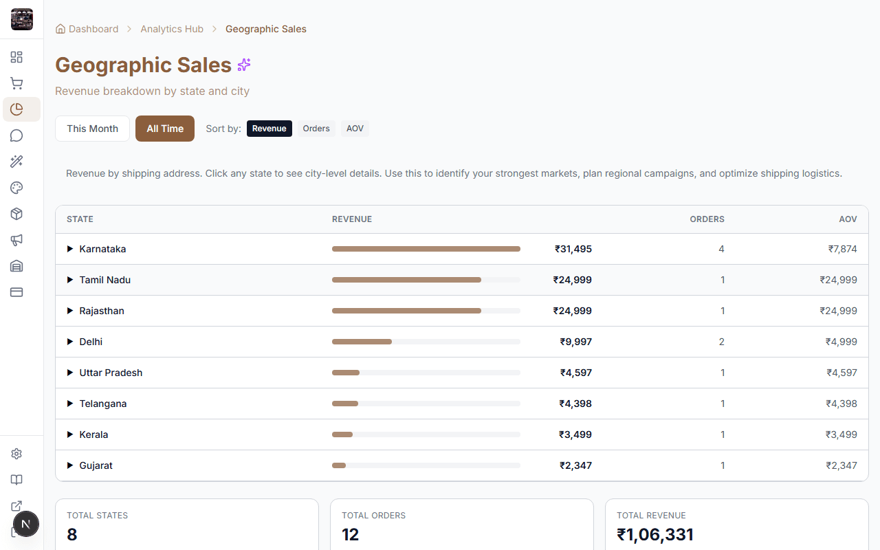 Geographic sales distribution dashboard