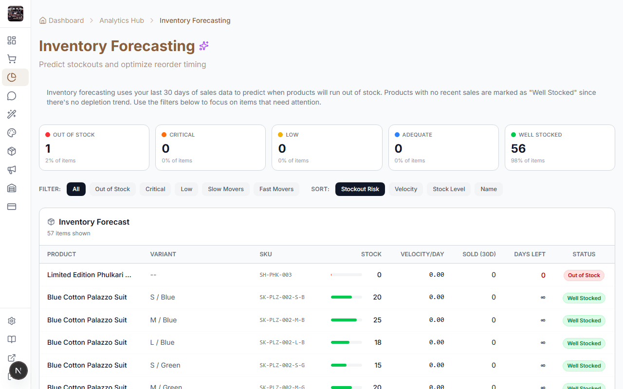Inventory analytics and forecasting dashboard
