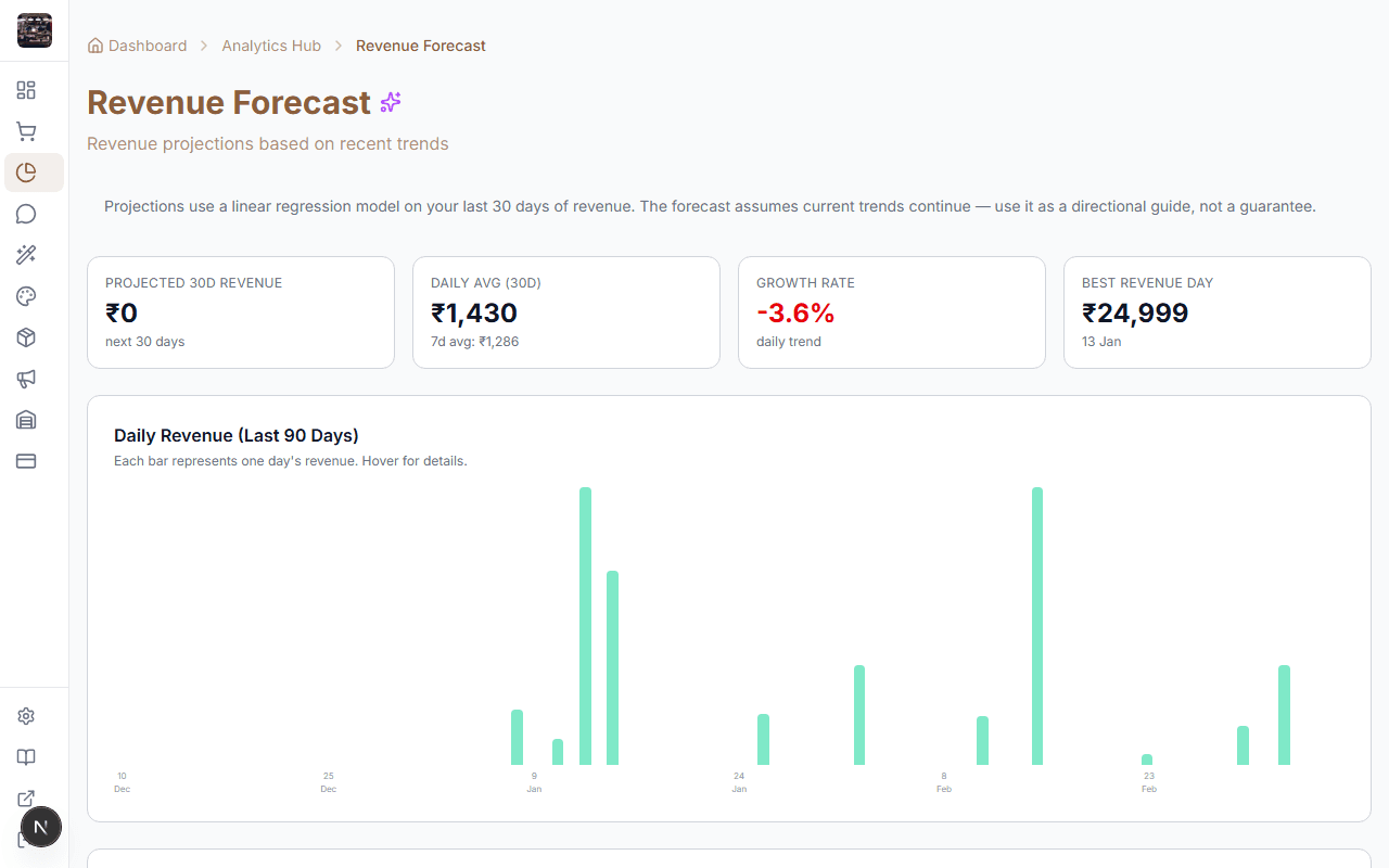 Revenue forecast dashboard with charts and trends