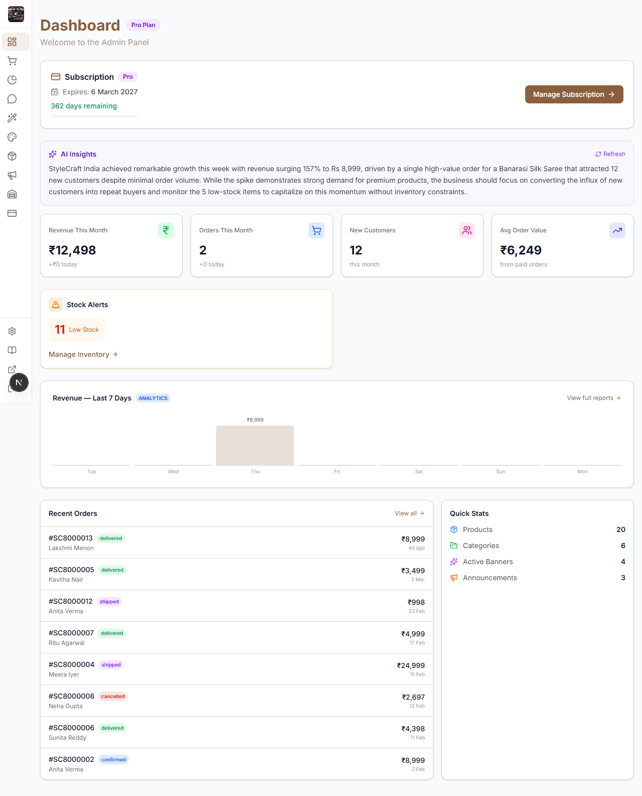 Admin dashboard with AI business insights