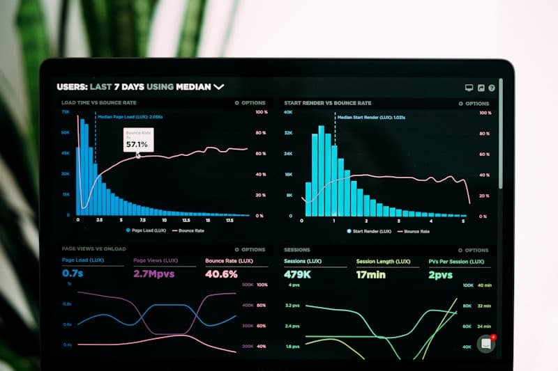 Analytics and monitoring dashboard